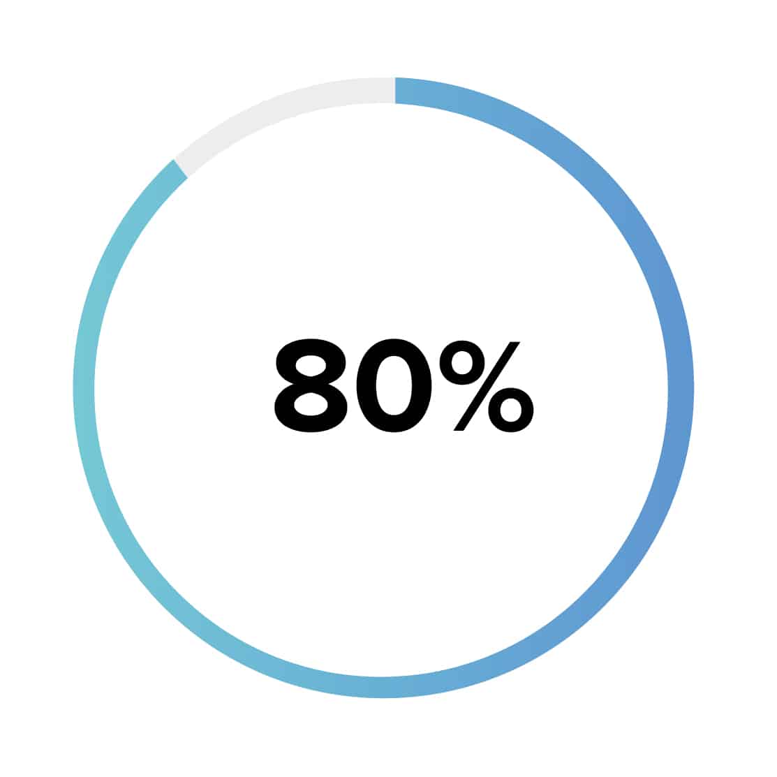 80% of ED is caused by a physical problem or disorder